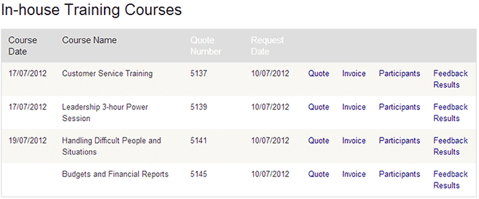 In-house complete training history