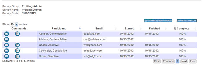 Profiling completion status of personality reports