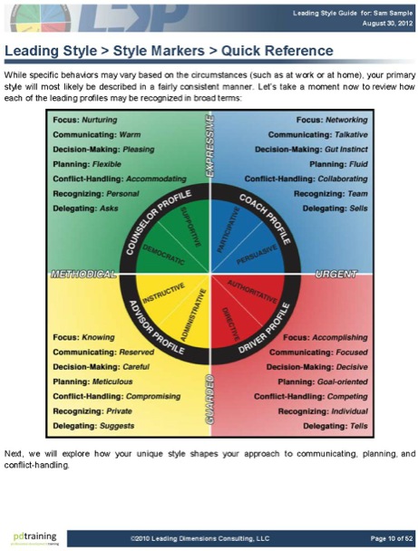 Leadership Coaching and Development Psychometric Profiling Tools | PD ...