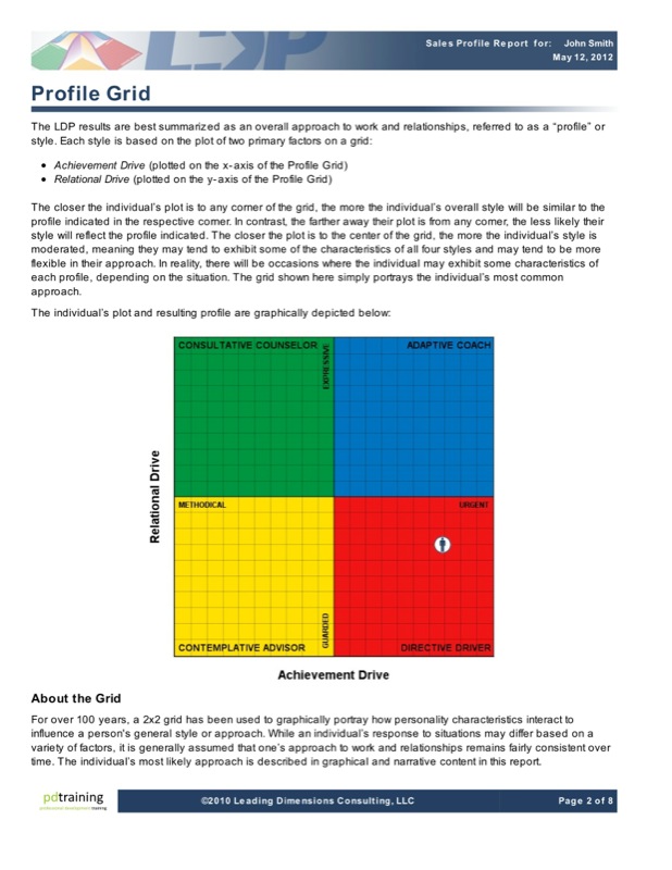 Sales Profile Report Grid