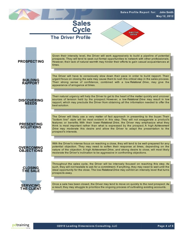 Sales Profile Sales Cycle Profile