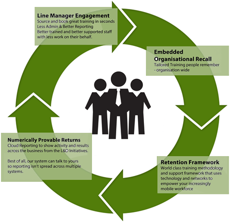 ipecc-instructor-led-training-model