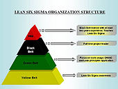 Lean Six Sigma Training Courses in Sydney, Perth from pdtraining