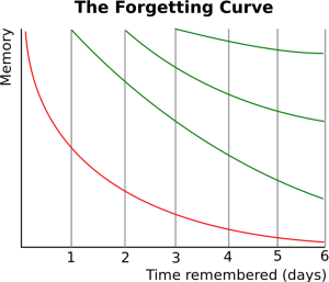ebbinghaus-forgetting-curve-graph