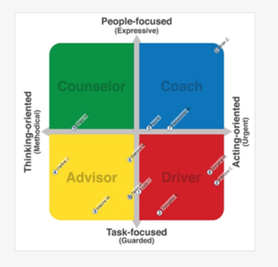 REACH Ecosystem 2x2 Team Visualizer Grid